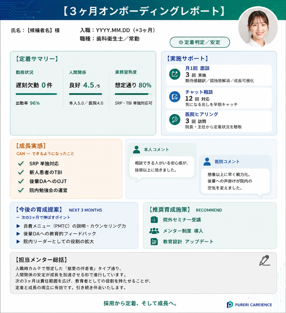 3ヶ月オンボーディングレポート サンプル